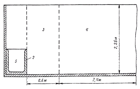 Размеры зон (вертикальный разрез)