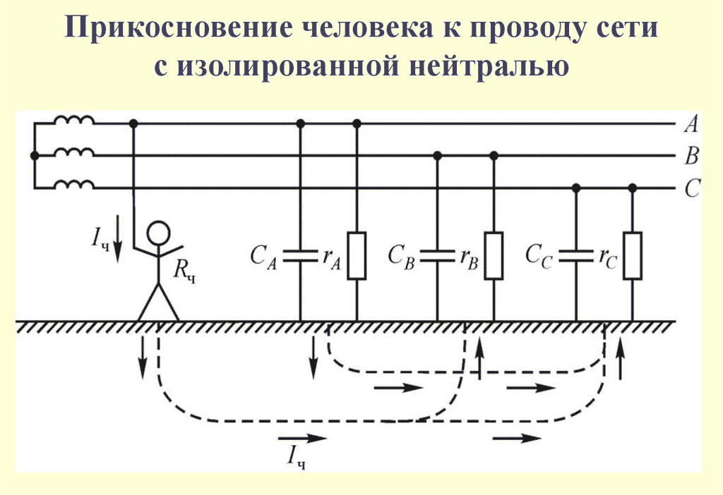 Схема заземления с изолированной нейтралью